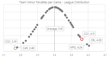 minors-by-team-distribution