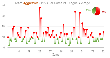 pims-per-game-aggressive